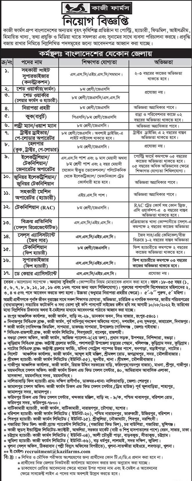 Kazi Farms Job Circular 2022