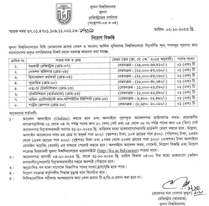 Khulna University Job Circular 2023 Lecturer/ Govt. Jobs