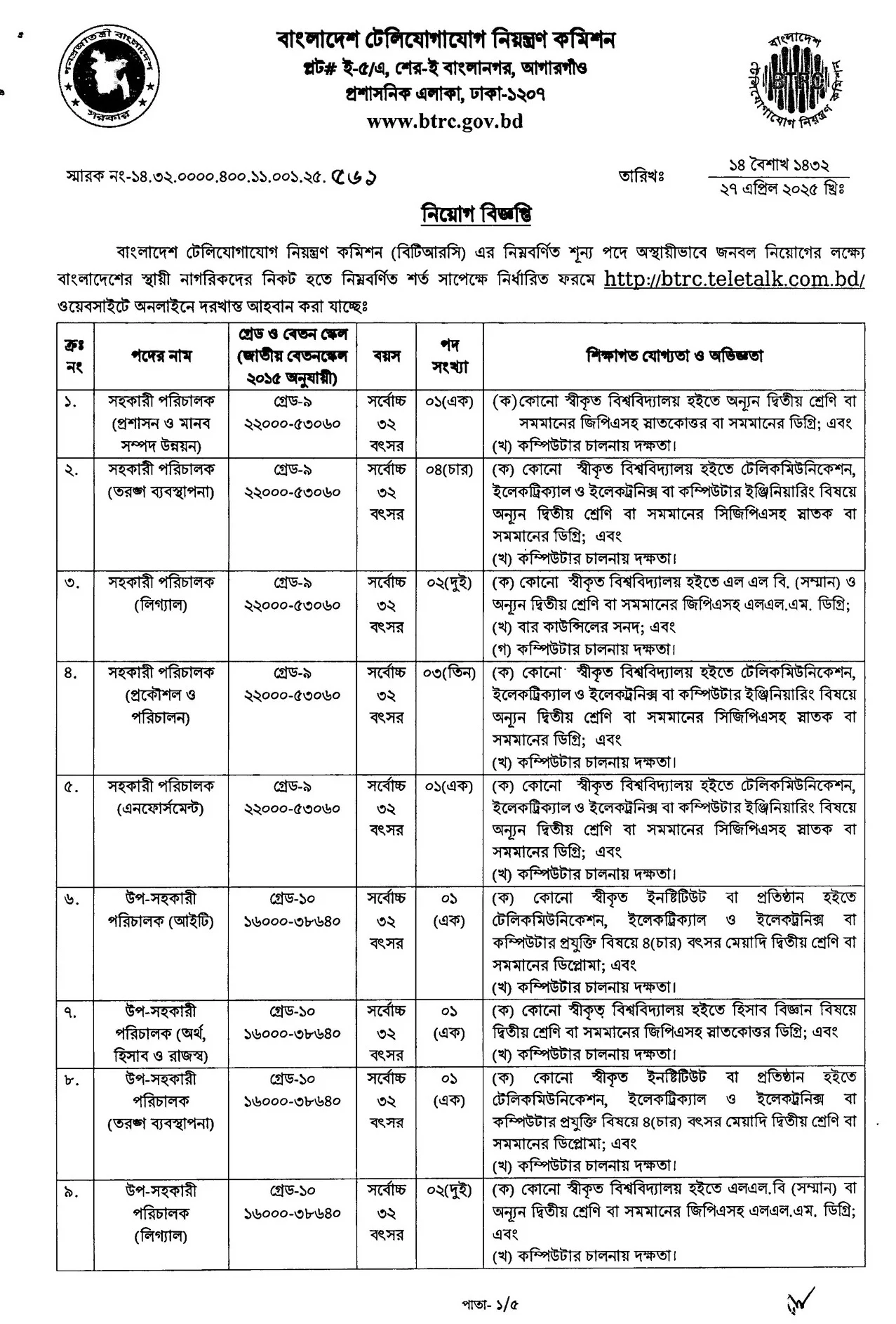 BTRC Job Circular 2025