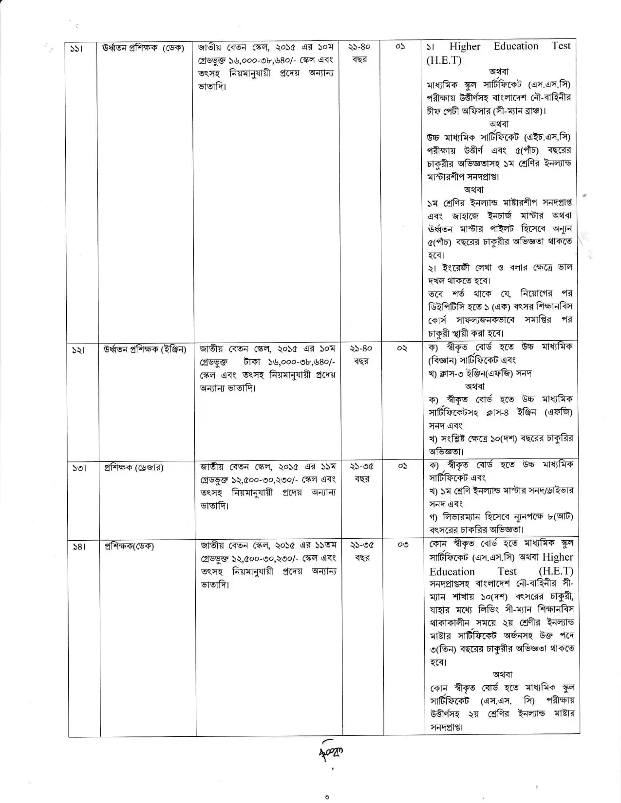 biwta-job-circular-2025_3