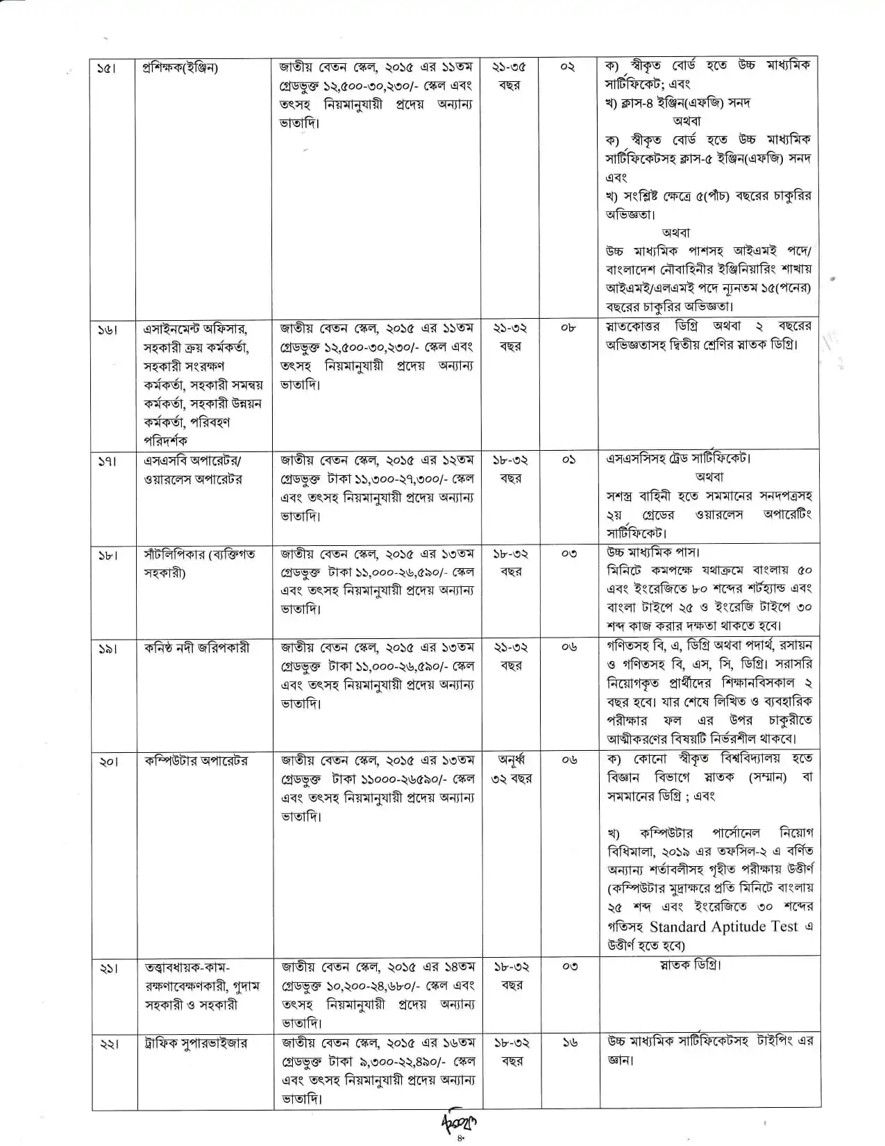 biwta-job-circular-2025_4