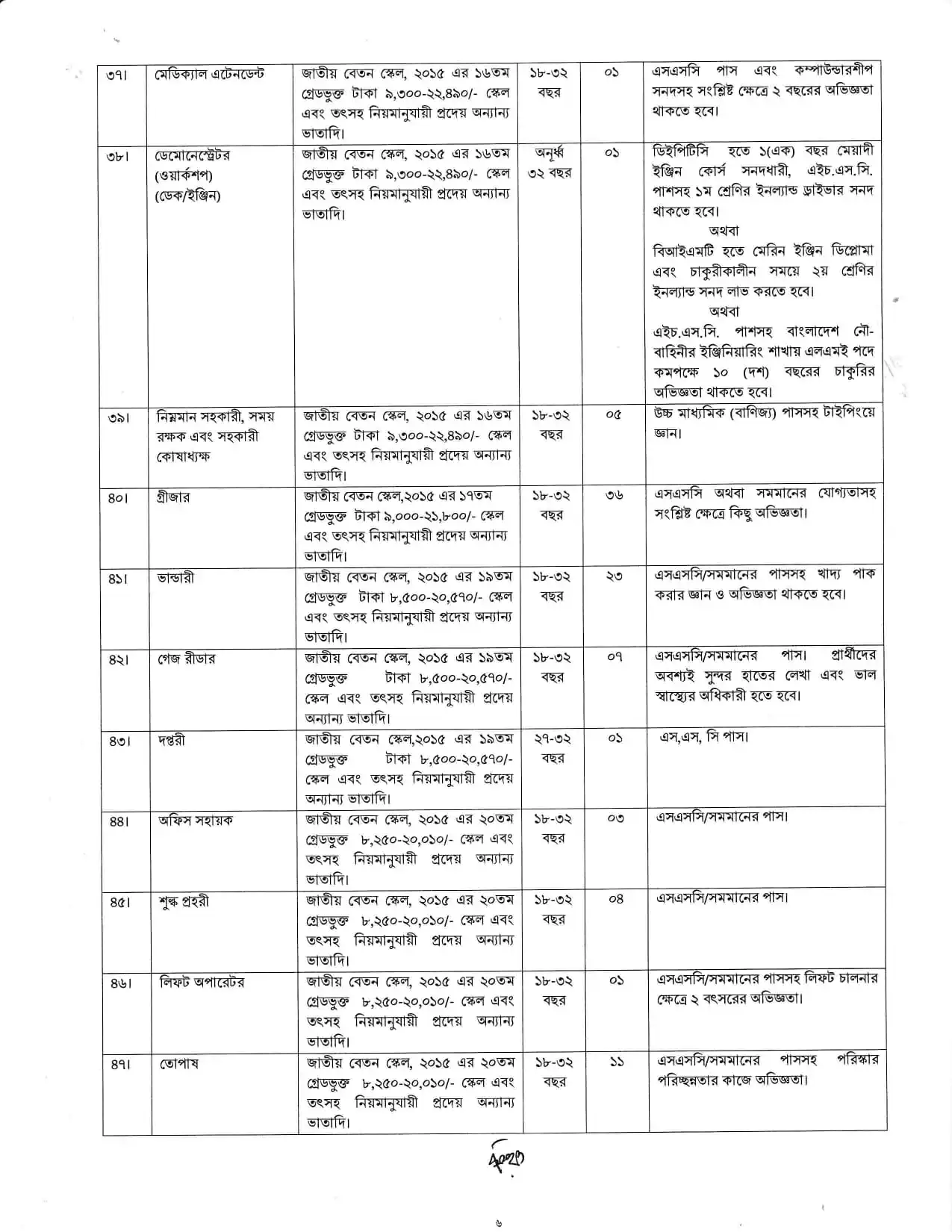 biwta-job-circular-2025_page-0006