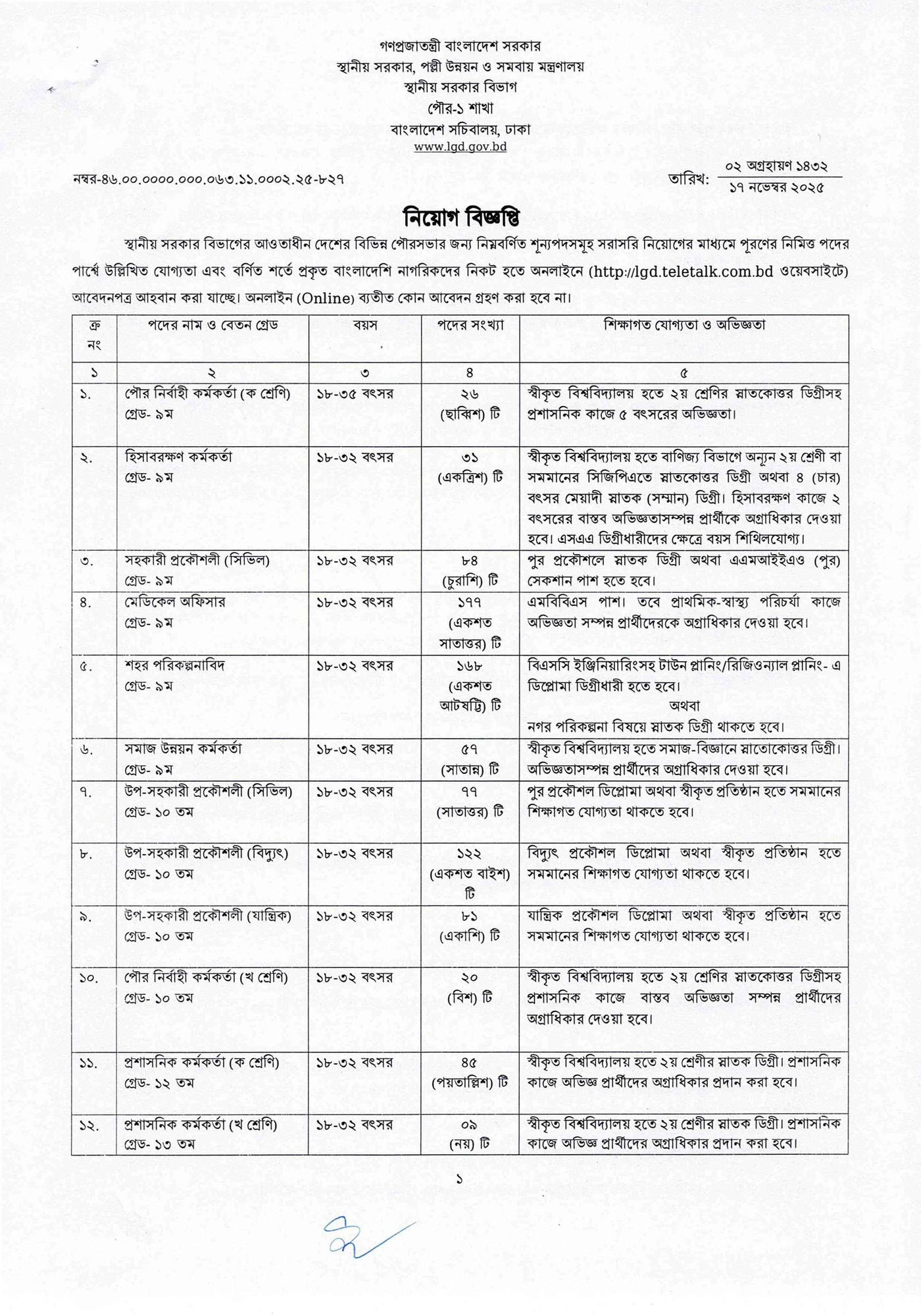 LGED Job Circular 2026
