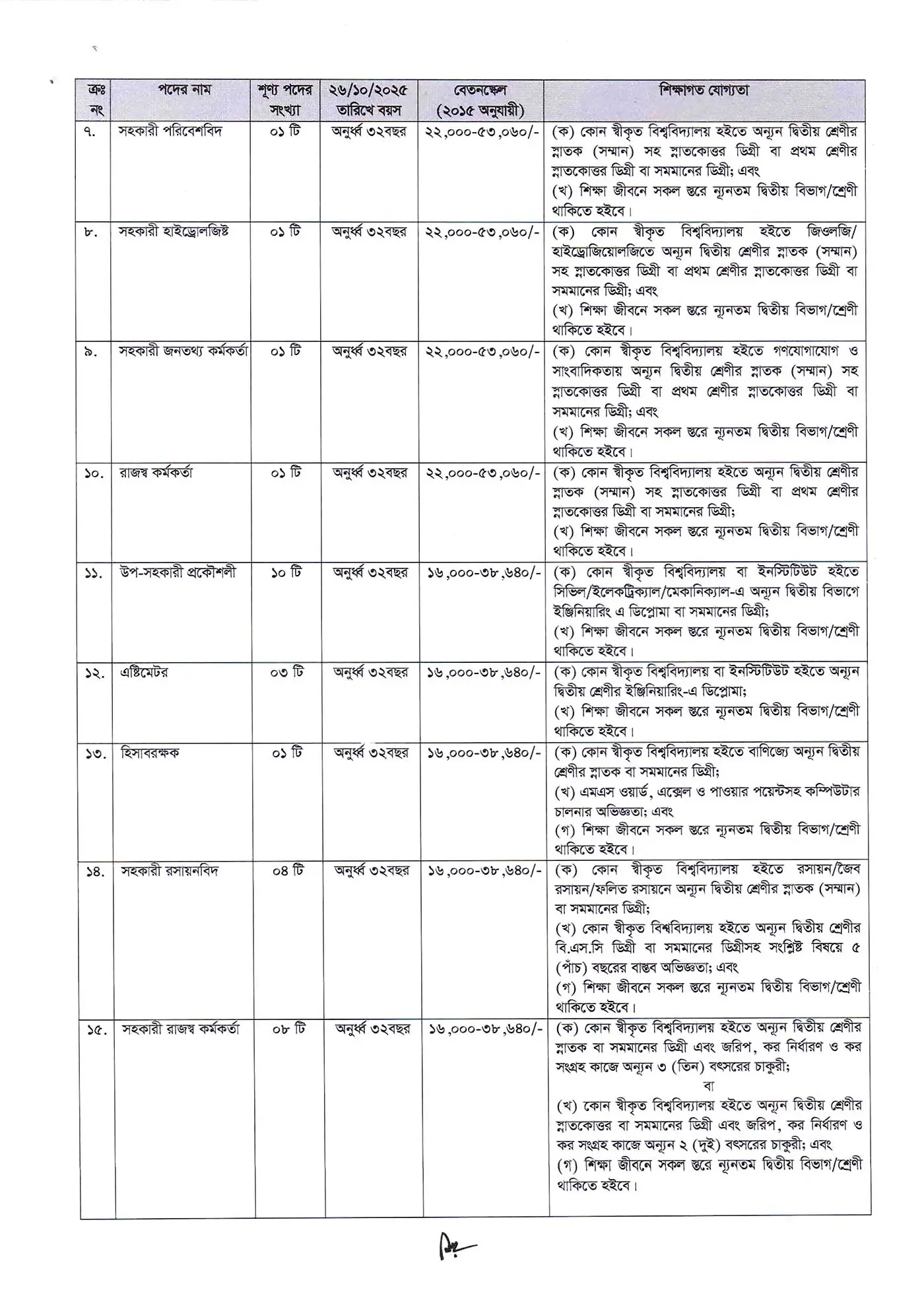 Dhaka Wasa Job Circular 2026