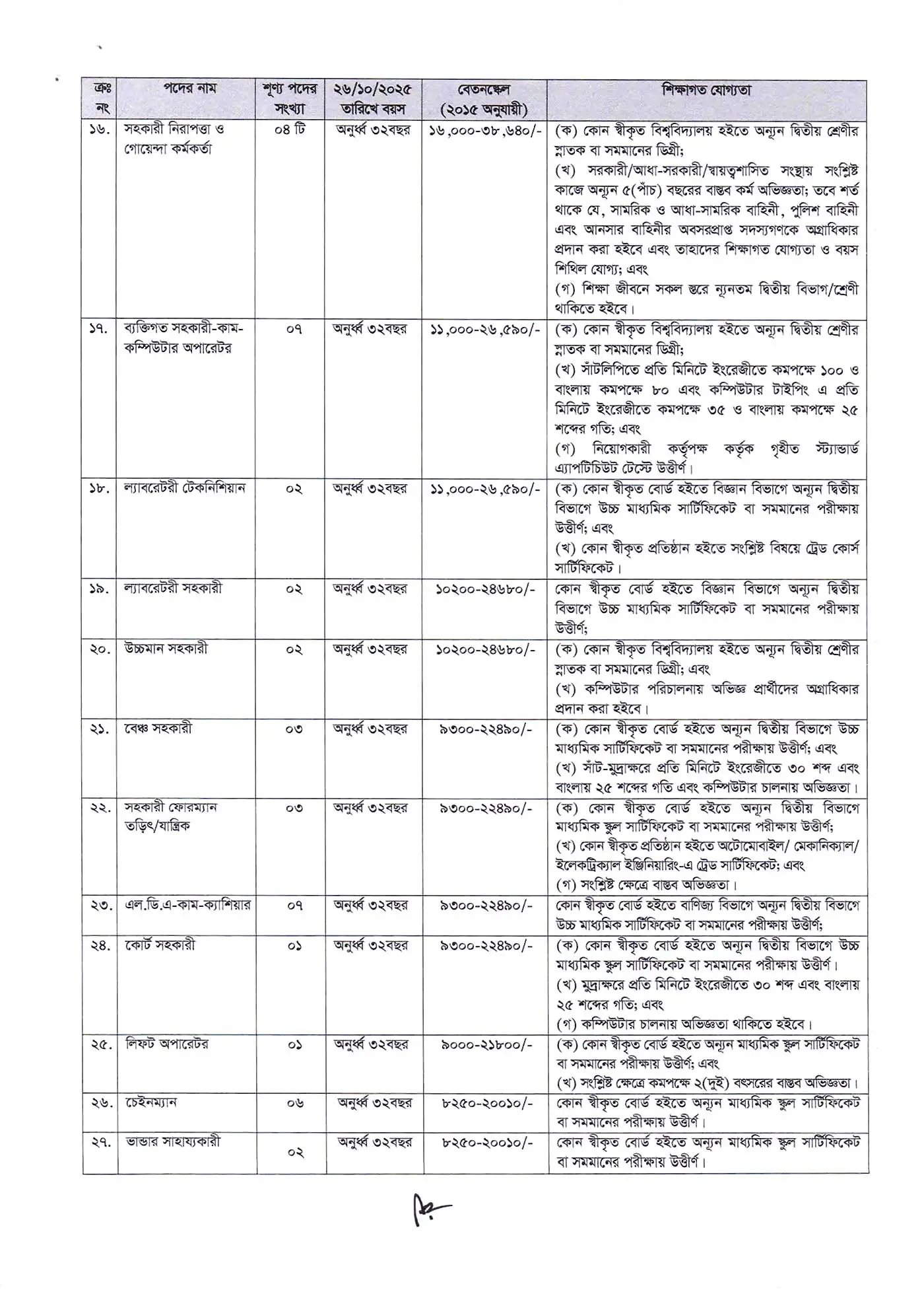 Dhaka Wasa Job Circular_2026
