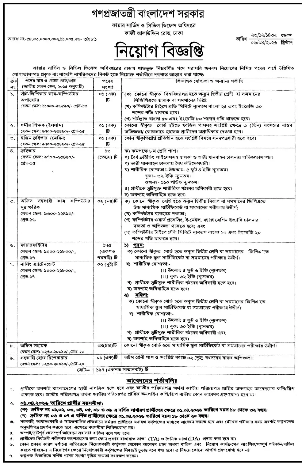 Bangladesh Fire Service Job Circular