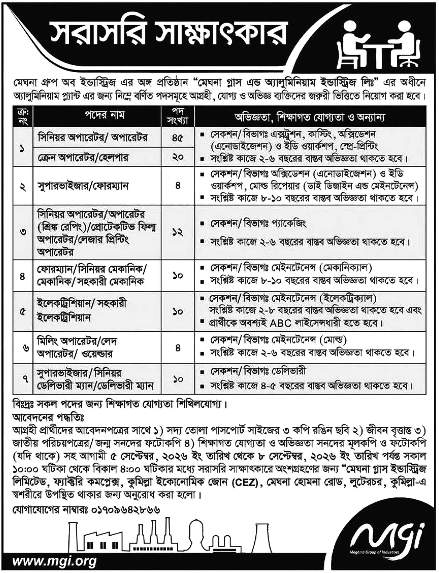 meghna group job circular 2026
